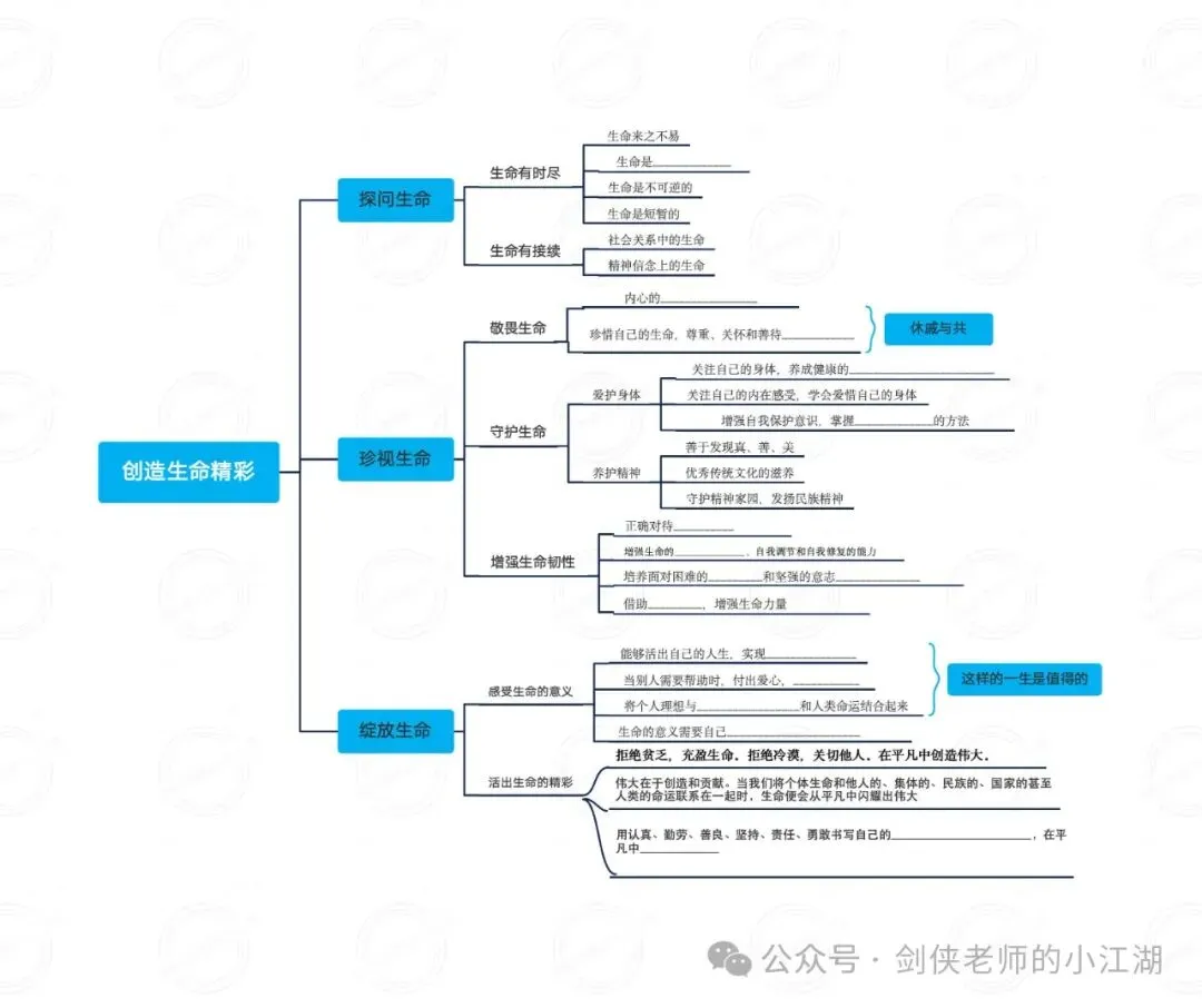 决胜2026中考,基础知识夯实一如既往的关键——七八九三个年级基础知识思维导图完整版来啦(挖空+答案+整合集训版) 第46张