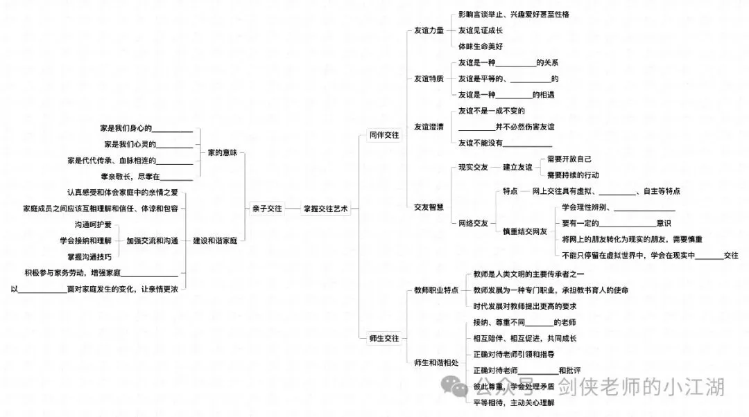 决胜2026中考,基础知识夯实一如既往的关键——七八九三个年级基础知识思维导图完整版来啦(挖空+答案+整合集训版) 第50张