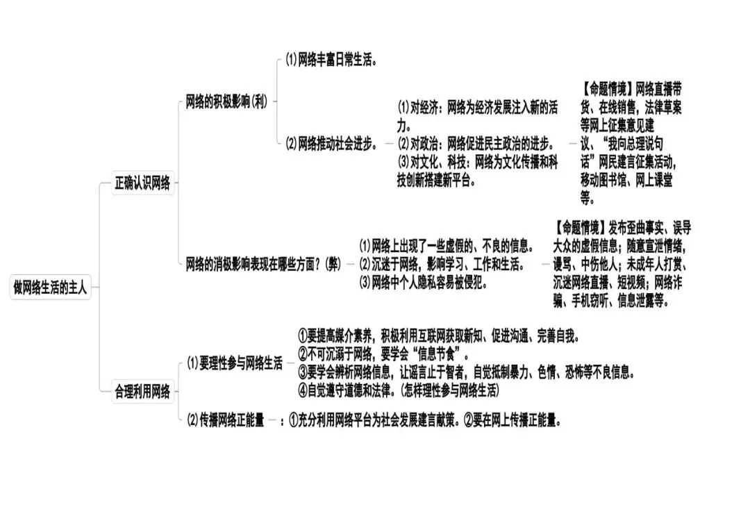决胜2026中考,基础知识夯实一如既往的关键——七八九三个年级基础知识思维导图完整版来啦(挖空+答案+整合集训版) 第53张