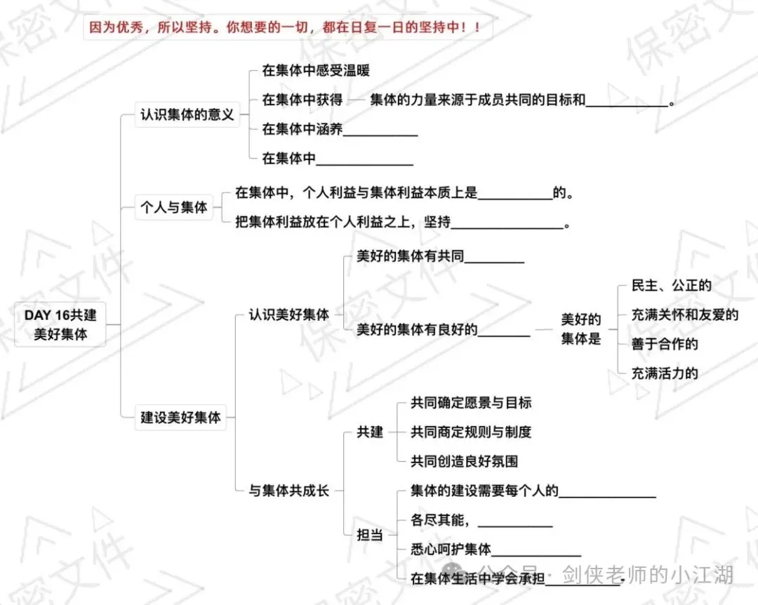 决胜2026中考,基础知识夯实一如既往的关键——七八九三个年级基础知识思维导图完整版来啦(挖空+答案+整合集训版) 第54张
