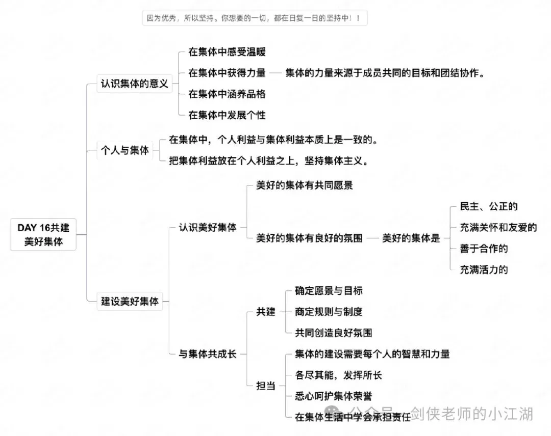 决胜2026中考,基础知识夯实一如既往的关键——七八九三个年级基础知识思维导图完整版来啦(挖空+答案+整合集训版) 第55张