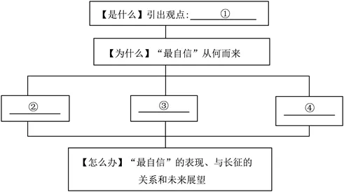 中考议论文综合题(测试) 第2张