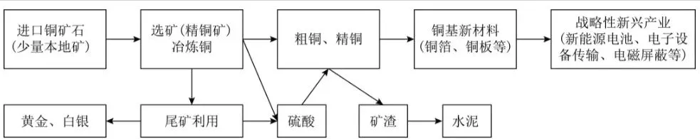 高二下学期模拟试卷 第5张