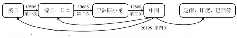 高二下学期模拟试卷 第6张