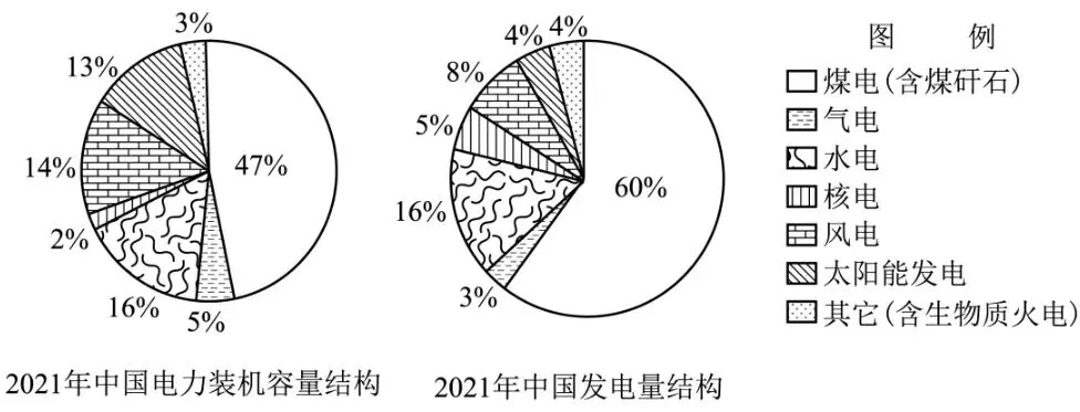 高二下学期模拟试卷 第9张
