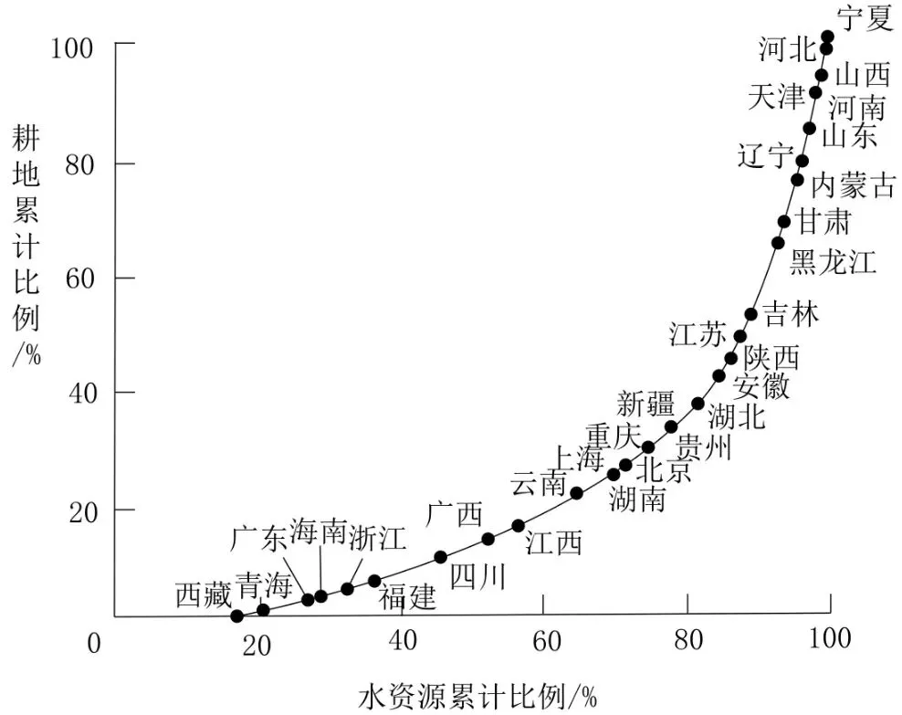 高二下学期模拟试卷 第10张