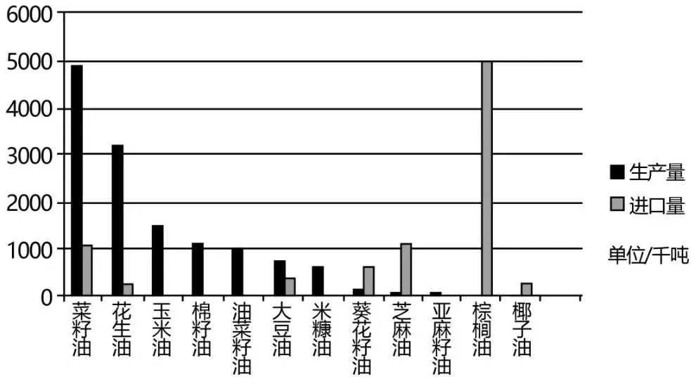 高二下学期模拟试卷 第11张