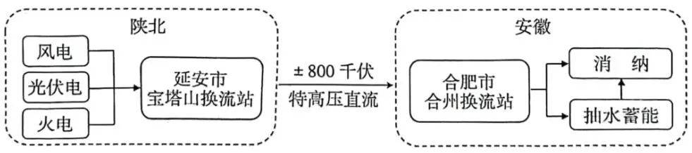 高二下学期模拟试卷 第14张