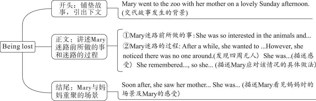 【中考英语复习】中考作文话题五 健康与安全 第2张