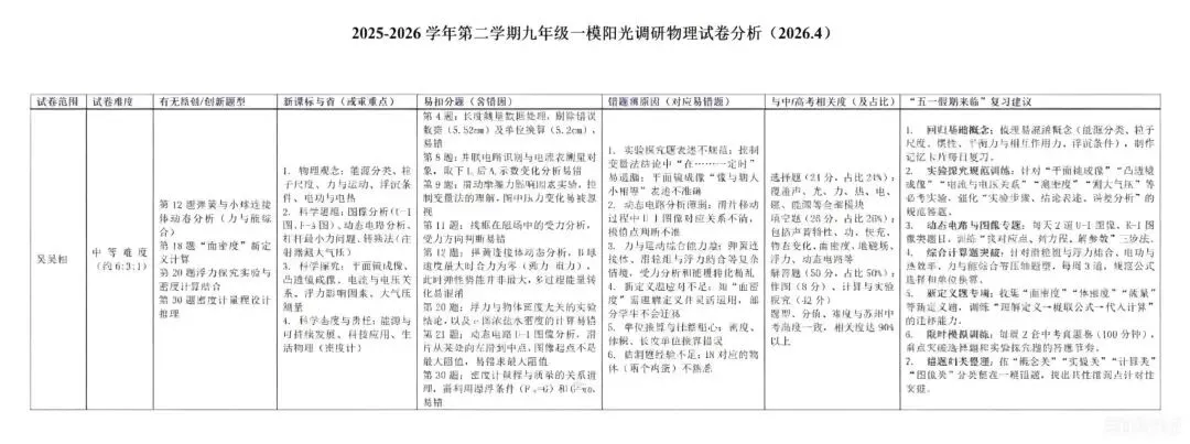 苏州中考一模“四区争锋”,哪套卷子最难? 第3张