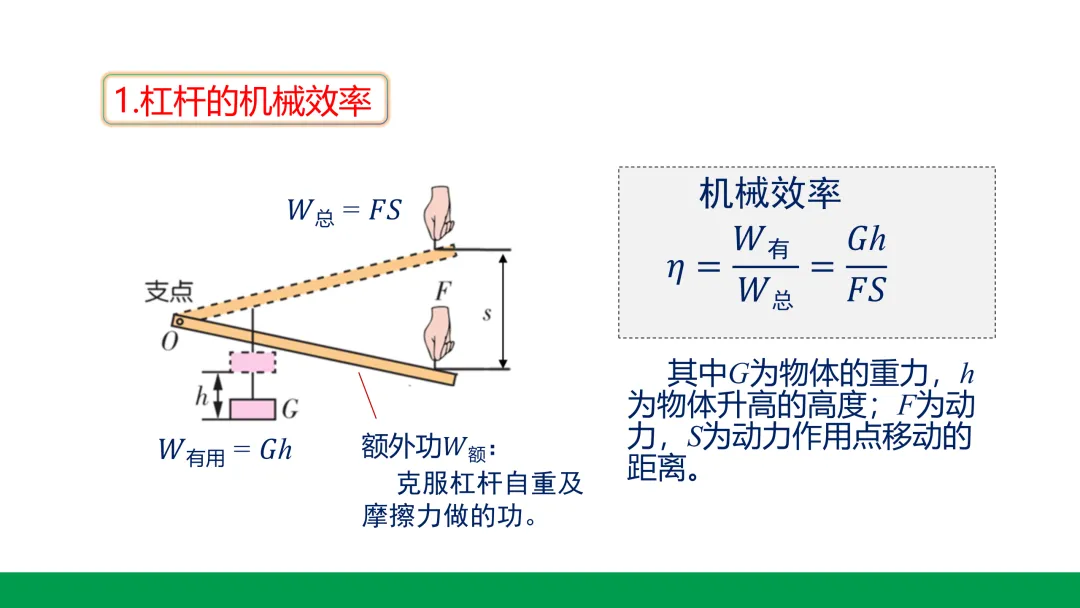 浅谈中考物理考点—机械效率 第2张