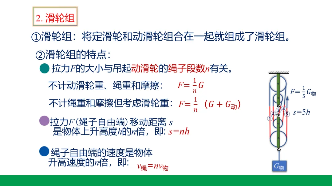 浅谈中考物理考点—机械效率 第3张