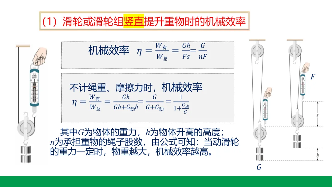 浅谈中考物理考点—机械效率 第4张