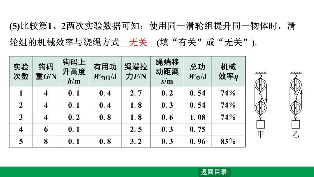 浅谈中考物理考点—机械效率 第19张