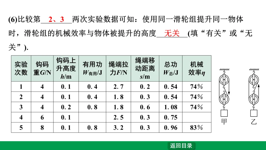 浅谈中考物理考点—机械效率 第20张