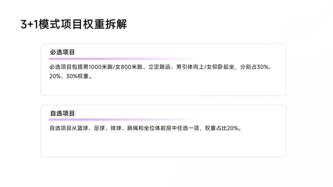 中考体育改革--“体育从副科到主科” 第7张