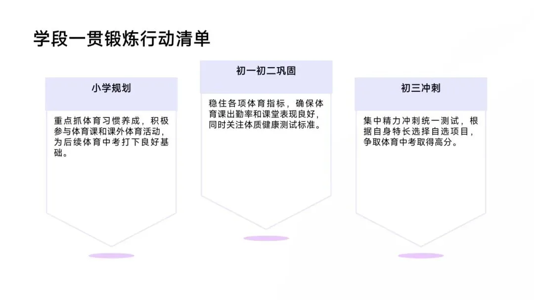 中考体育改革--“体育从副科到主科” 第17张