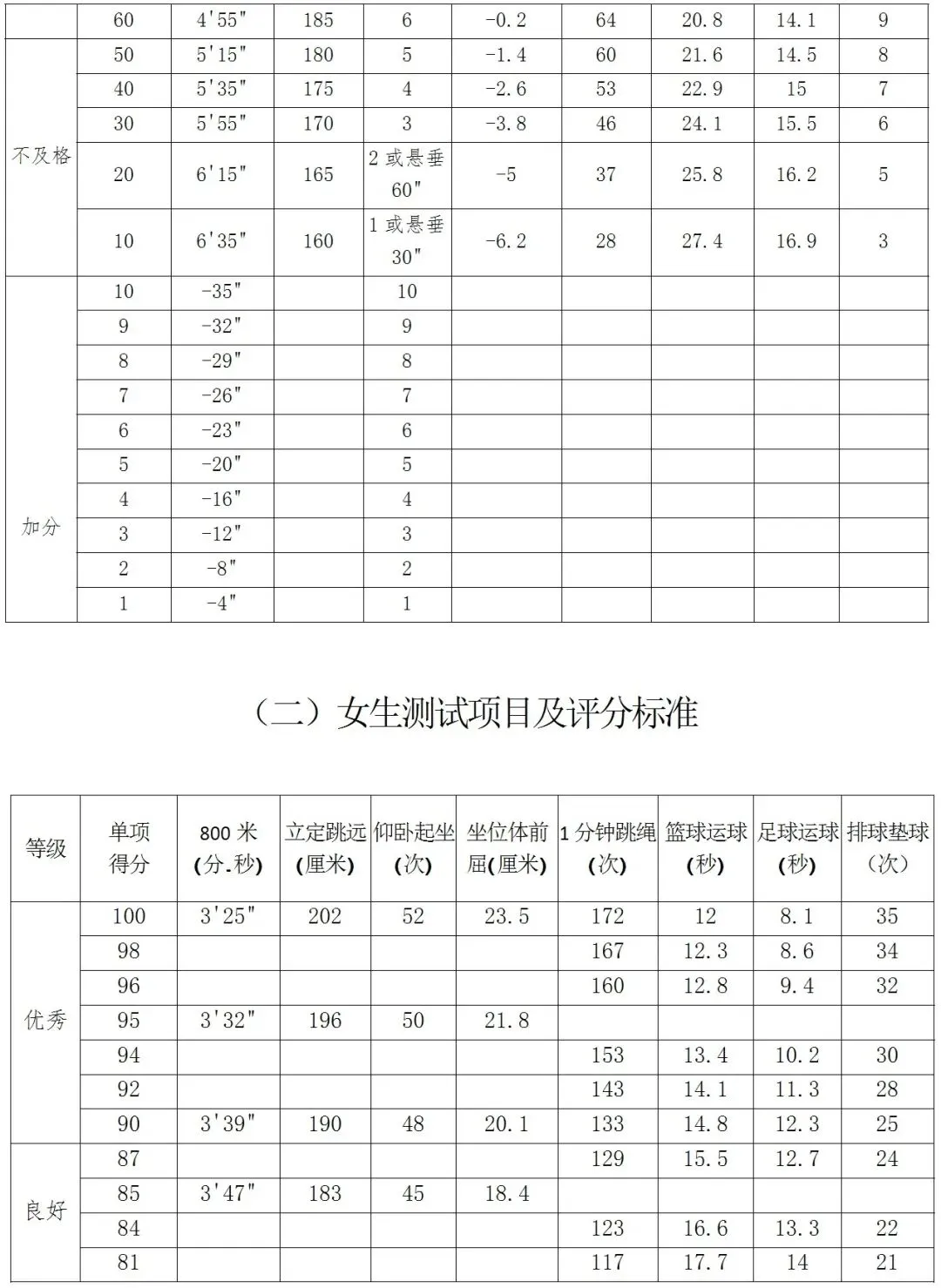 中考体育改革--“体育从副科到主科” 第19张