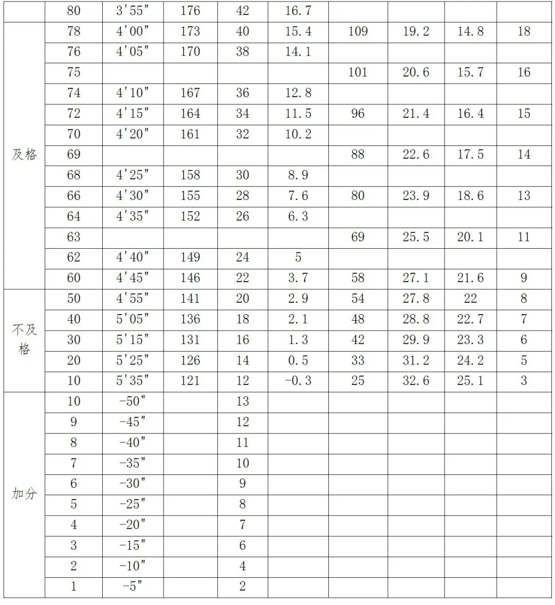 中考体育改革--“体育从副科到主科” 第20张