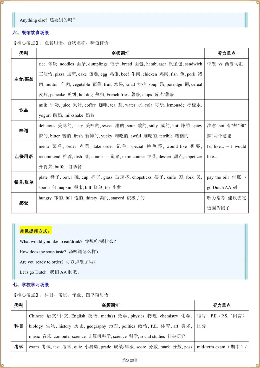 【中考英语听力高频词汇】2026年中考英语听力高频词汇&常用语梳理(知识清单可打印下载) 第6张