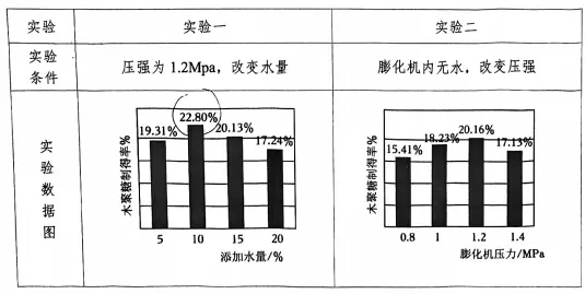 2026中考一模沈阳市大东区九年级化学试卷及参考答案 昌图县杨智超初中化学名师种子工作室 智慧化学教学 第8张