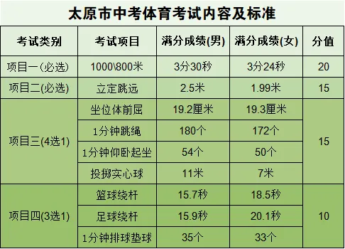 2026年太原中考科目及分值构成 第9张