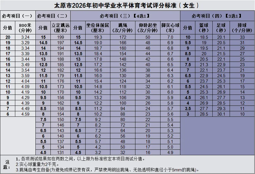 2026年太原中考科目及分值构成 第11张