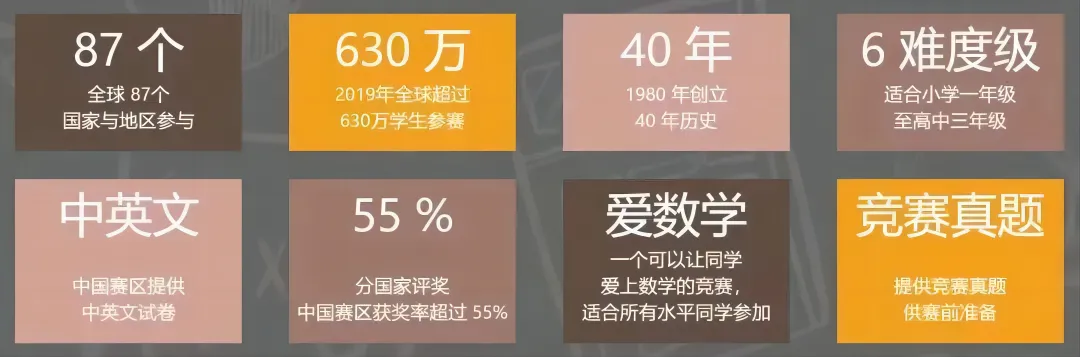 真题福利 | 2026袋鼠竞赛Level A-F全等级真题+答案解析,免费领取~ 第11张