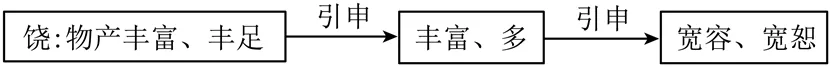 中考复习——2025中考字音字形真题汇编 第18张