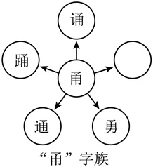 中考复习——2025中考字音字形真题汇编 第23张