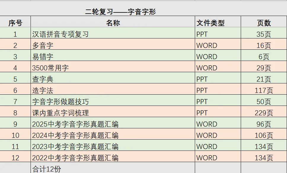 中考复习——2025中考字音字形真题汇编 第44张