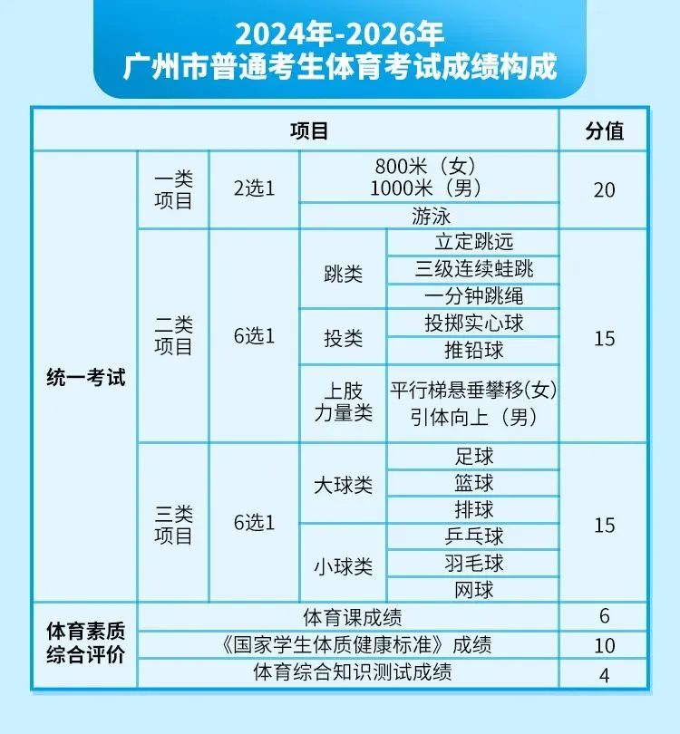 中考升学这些非常重要!5月中考大事件汇总来了,这9件事一定要记住! 第4张