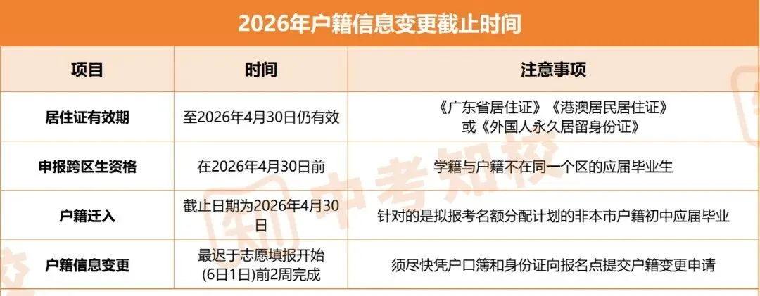 中考升学这些非常重要!5月中考大事件汇总来了,这9件事一定要记住! 第8张