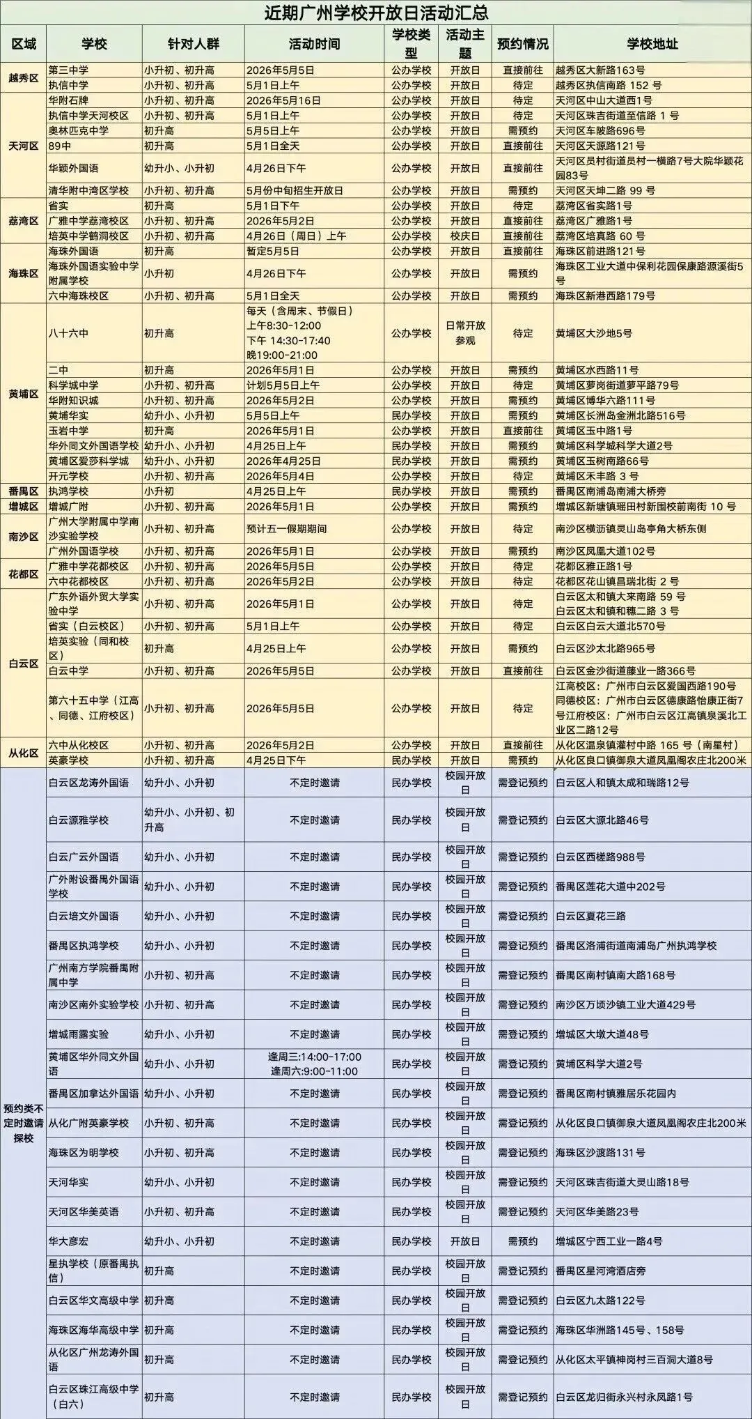 中考升学这些非常重要!5月中考大事件汇总来了,这9件事一定要记住! 第9张