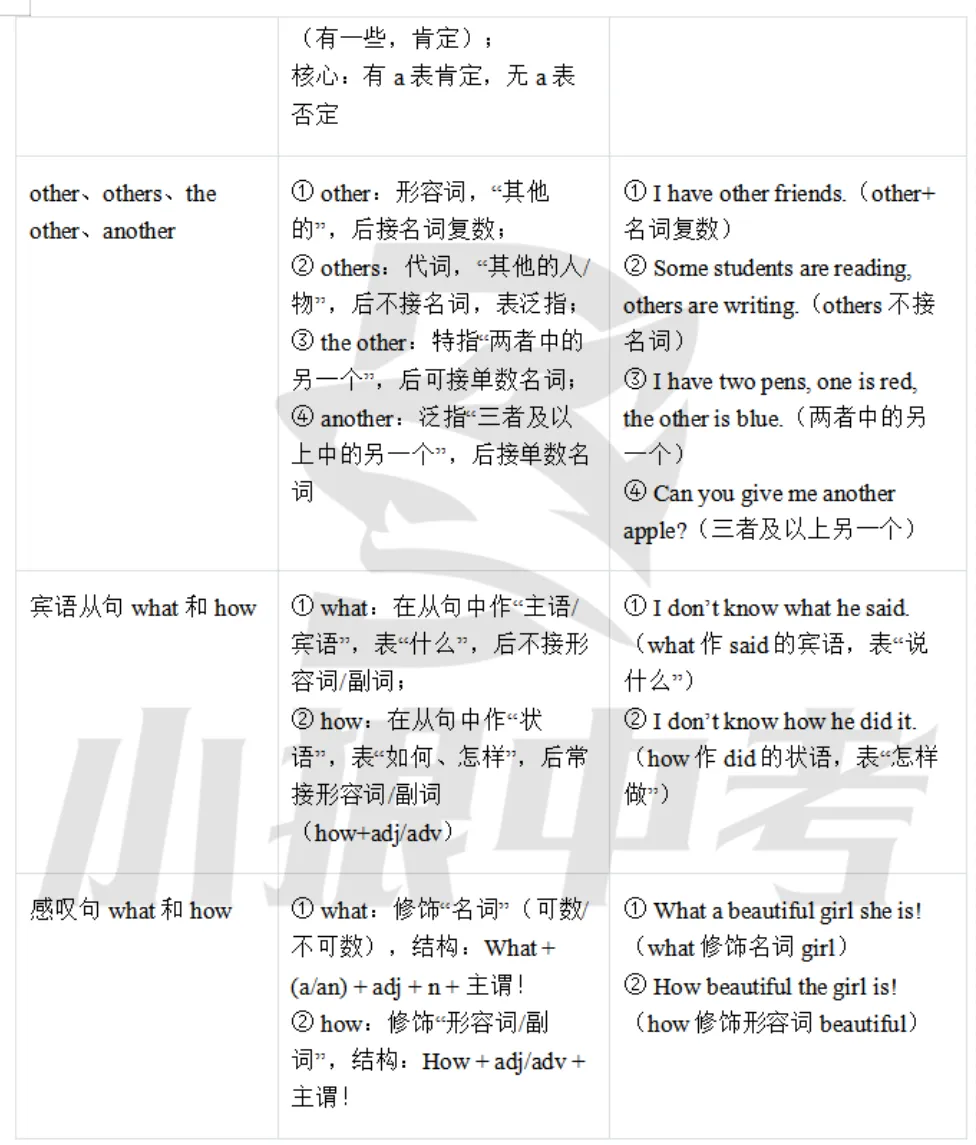 中考英语冲刺|假期不停学!中考英语全套题型学法指导! 第3张