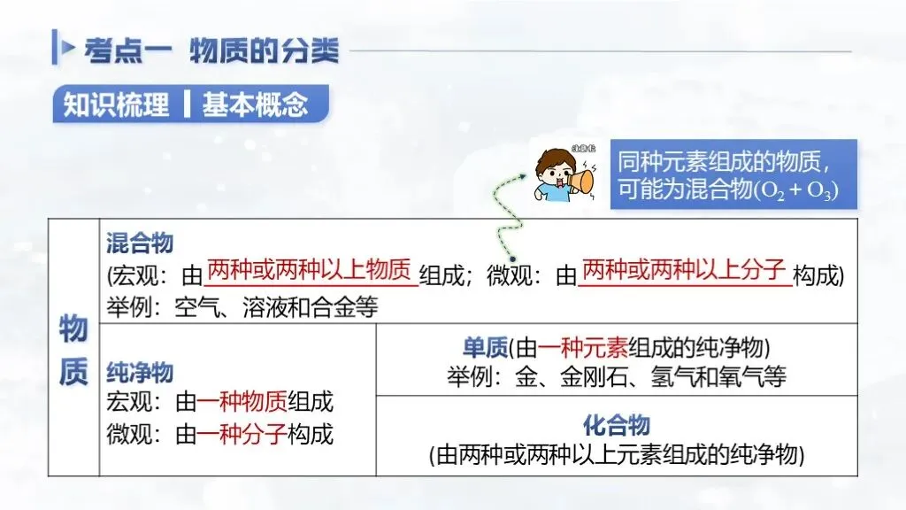 ��【2026中考】化学专题复习01《物质的变化和性质》精品课件+教学设计 第7张