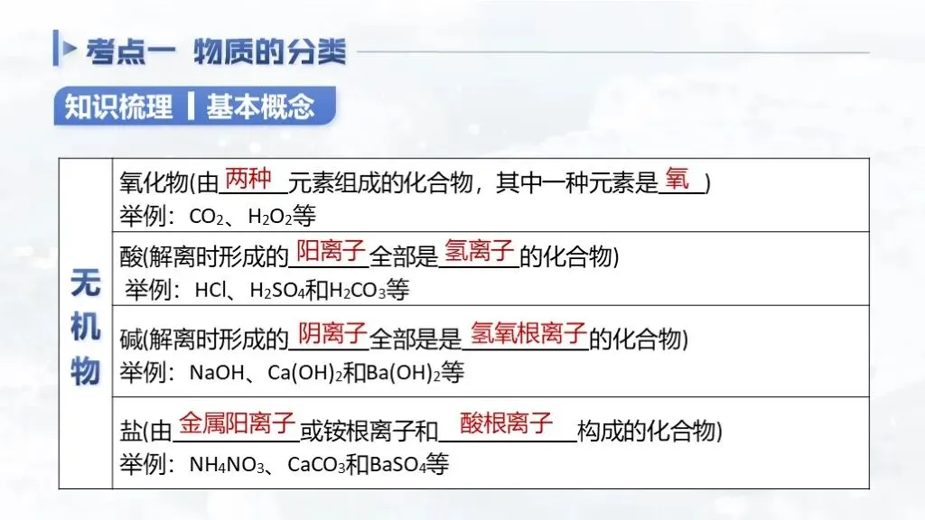 ��【2026中考】化学专题复习01《物质的变化和性质》精品课件+教学设计 第8张