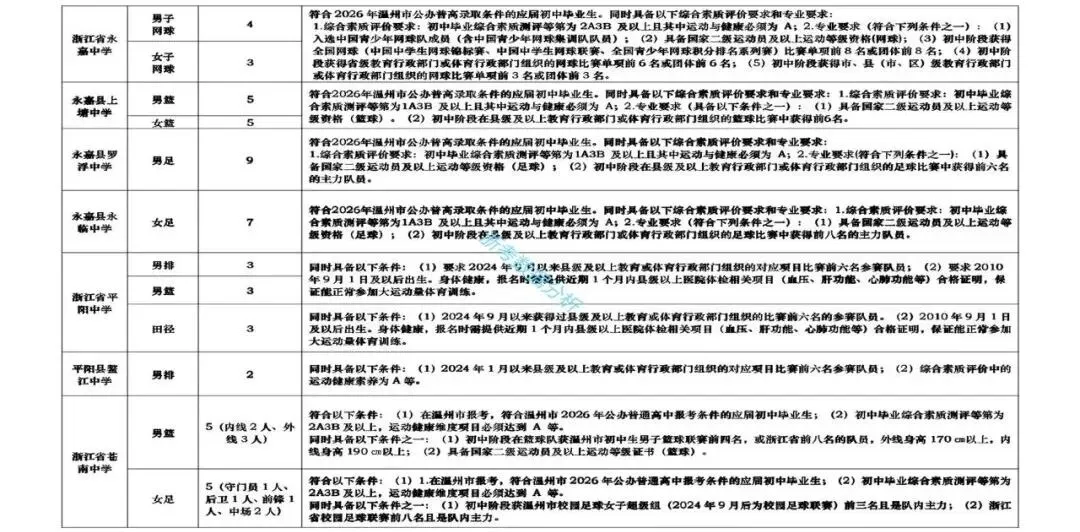 2026温州中考特长生招生信息汇总 第9张
