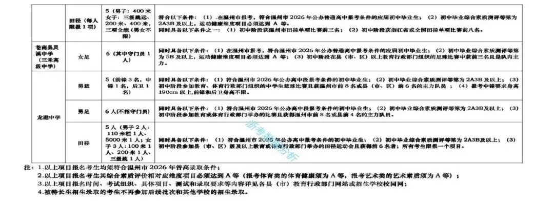 2026温州中考特长生招生信息汇总 第10张