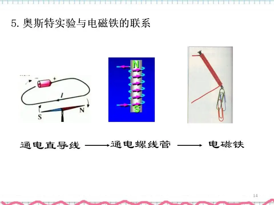 07中考物理专题复习-电与磁 第15张