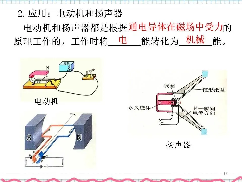 07中考物理专题复习-电与磁 第17张