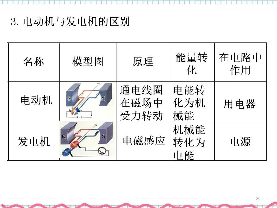 07中考物理专题复习-电与磁 第21张