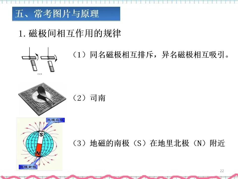 07中考物理专题复习-电与磁 第23张