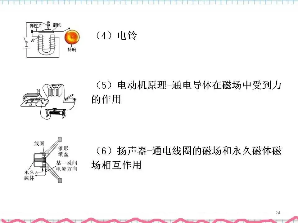 07中考物理专题复习-电与磁 第25张