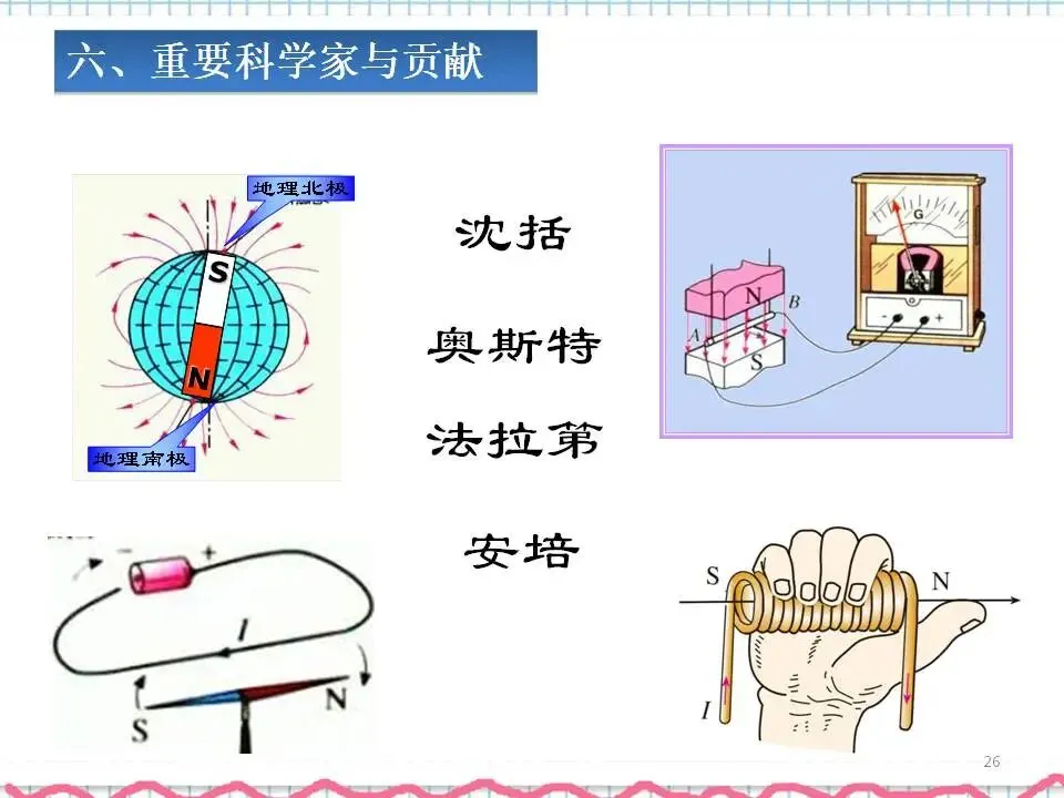 07中考物理专题复习-电与磁 第27张