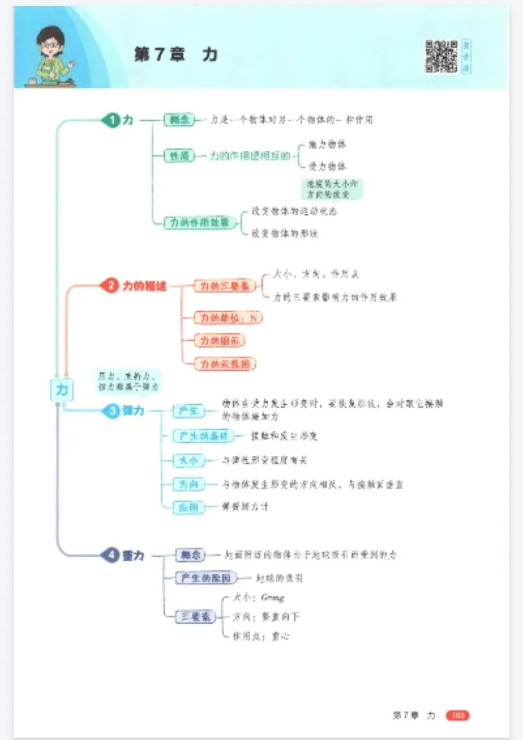 《5年中考3年模拟》初中同步全解版-教科版物理8年级下册丨pdf电子版,可下载打印 第1张