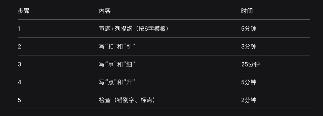 6字模板,中考作文稳稳拿分背下这6个字,考场上40分钟写出满分作文 第2张