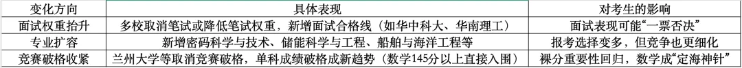 从2026浙江三一面试真题,看见强基计划和高水平三一的未来考题 第1张