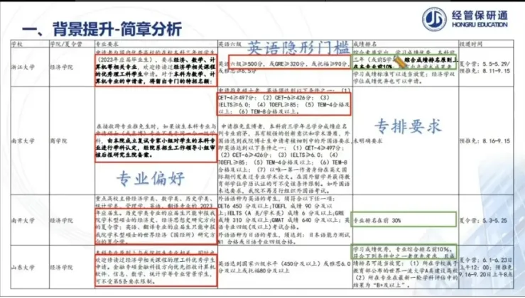 【最后36h无门槛】倒计时表+800真题+文书模板+英文面一本通+申请要求表等11套资料直接领 第12张