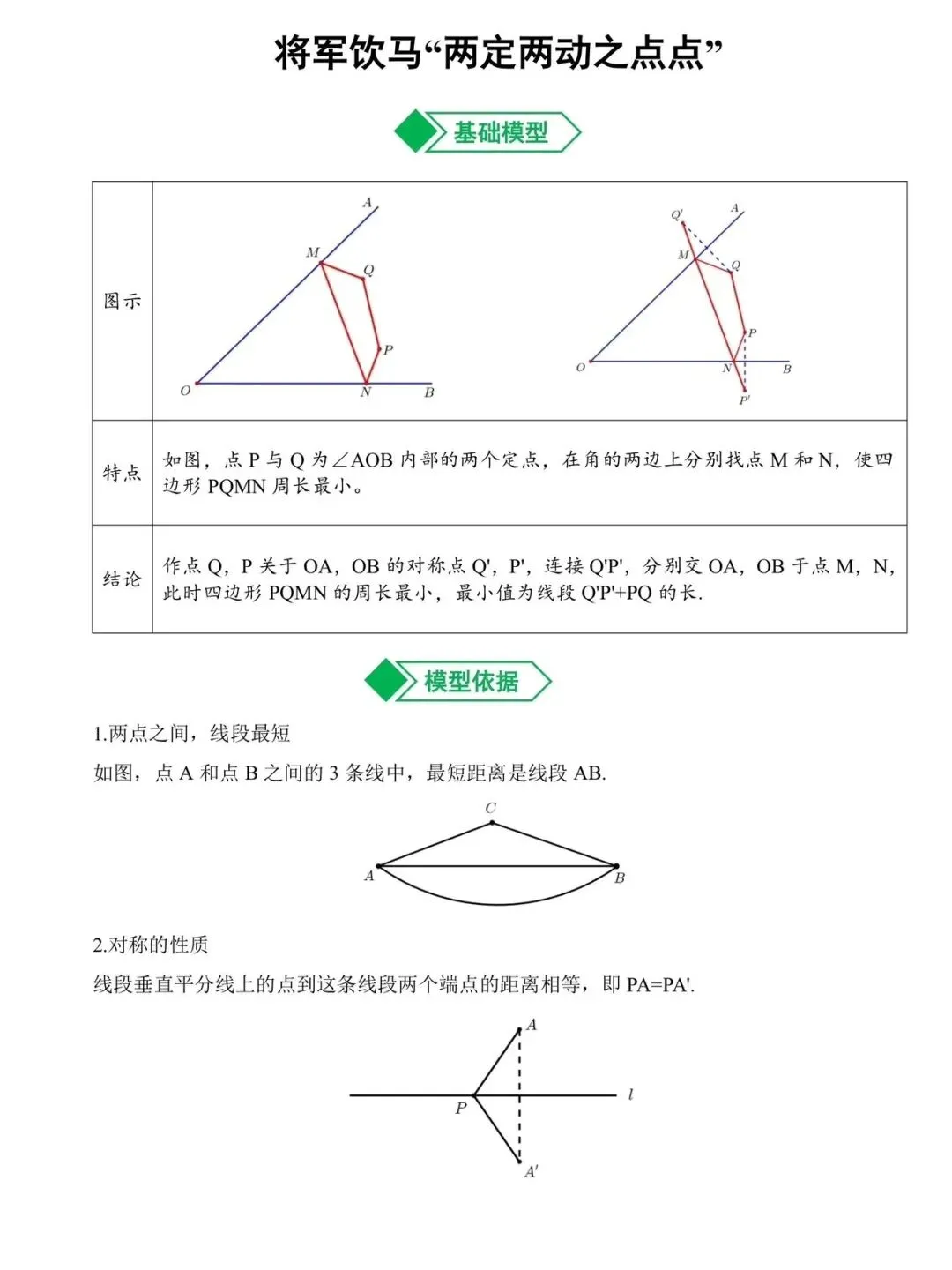 初中数学——中考最值 第4张